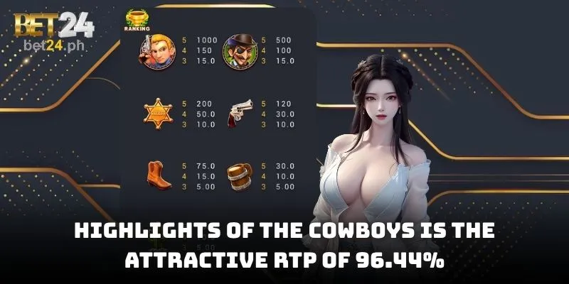 Highlights of the Cowboys is the attractive RTP of 96.44%